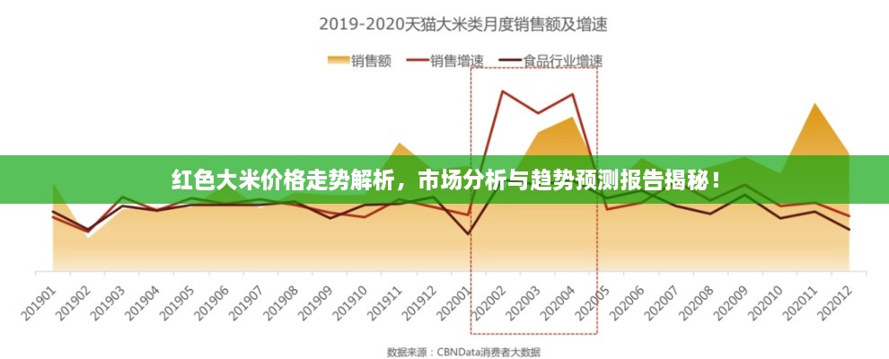 紅色大米價(jià)格走勢(shì)解析，市場(chǎng)分析與趨勢(shì)預(yù)測(cè)報(bào)告揭秘！