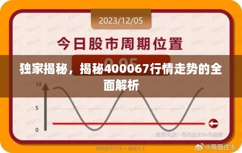 獨(dú)家揭秘，揭秘400067行情走勢(shì)的全面解析