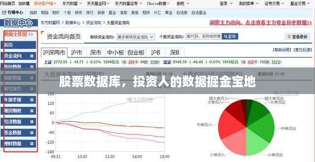 股票數(shù)據(jù)庫，投資人的數(shù)據(jù)掘金寶地