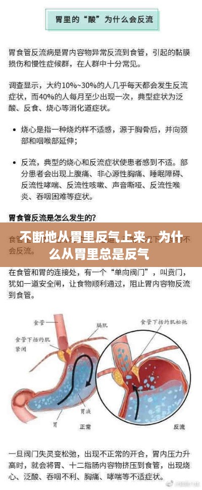 不斷地從胃里反氣上來，為什么從胃里總是反氣 