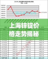 上海鋅錠價格走勢揭秘，最新行情分析與市場動態(tài)