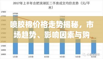 噴膠棉價格走勢揭秘，市場趨勢、影響因素與購買指南