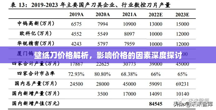 壁紙刀價格解析，影響價格的因素深度探討