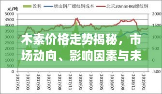 木素價(jià)格走勢(shì)揭秘，市場(chǎng)動(dòng)向、影響因素與未來展望