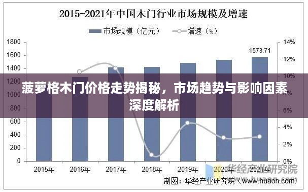 菠蘿格木門價格走勢揭秘，市場趨勢與影響因素深度解析