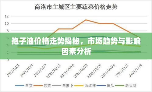 孢子油價(jià)格走勢(shì)揭秘，市場(chǎng)趨勢(shì)與影響因素分析