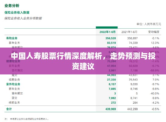 中國人壽股票行情深度解析，走勢(shì)預(yù)測(cè)與投資建議