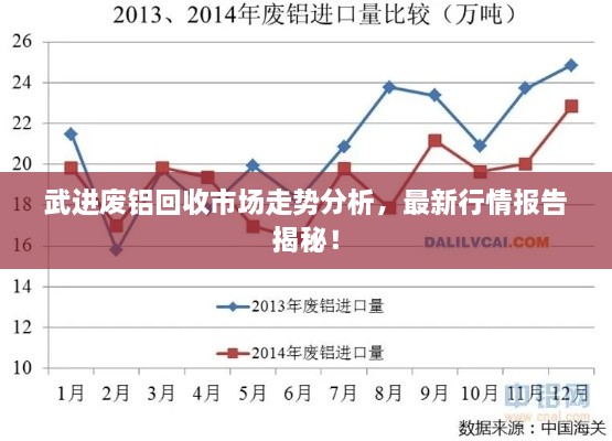 武進(jìn)廢鋁回收市場(chǎng)走勢(shì)分析，最新行情報(bào)告揭秘！