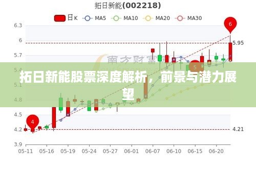 拓日新能股票深度解析，前景與潛力展望