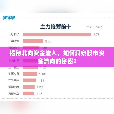 揭秘北向資金流入，如何洞察股市資金流向的秘密？