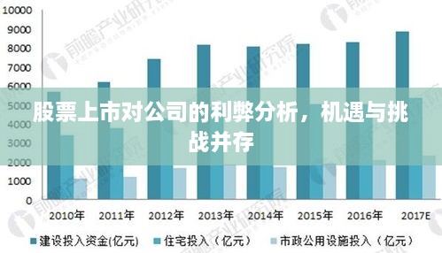 股票上市對公司的利弊分析，機遇與挑戰(zhàn)并存