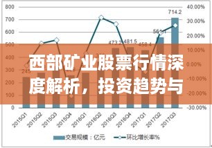 西部礦業(yè)股票行情深度解析，投資趨勢(shì)與前景展望