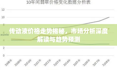 傳動液價格走勢揭秘，市場分析深度解讀與趨勢預測