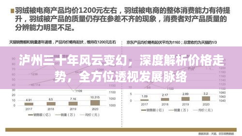 瀘州三十年風(fēng)云變幻，深度解析價(jià)格走勢(shì)，全方位透視發(fā)展脈絡(luò)