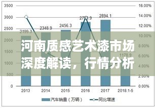 河南質感藝術漆市場深度解讀，行情分析與趨勢展望