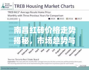 南昌紅磚價格走勢揭秘，市場趨勢與影響因素深度解析