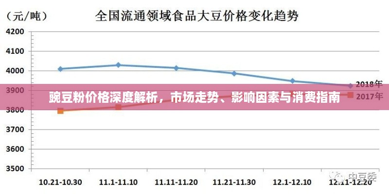 豌豆粉價(jià)格深度解析，市場(chǎng)走勢(shì)、影響因素與消費(fèi)指南