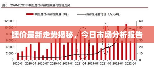 鋰價最新走勢揭秘，今日市場分析報告