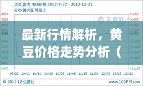 最新行情解析，黃豆價格走勢分析（12月4日）