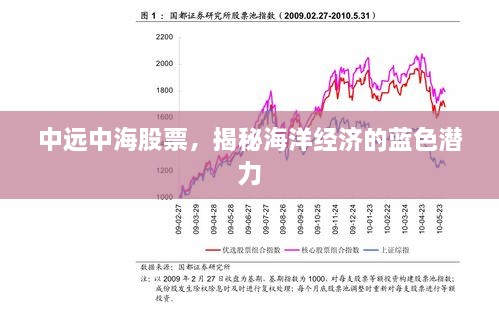 中遠(yuǎn)中海股票，揭秘海洋經(jīng)濟(jì)的藍(lán)色潛力