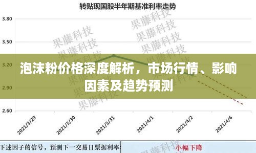 泡沫粉價格深度解析，市場行情、影響因素及趨勢預測