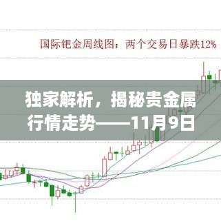 獨(dú)家解析，揭秘貴金屬行情走勢(shì)——11月9日市場(chǎng)分析