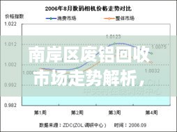 南岸區(qū)廢鋁回收市場(chǎng)走勢(shì)解析，最新行情分析報(bào)告！