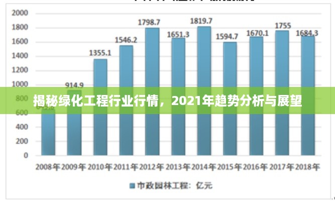 揭秘綠化工程行業(yè)行情，2021年趨勢分析與展望