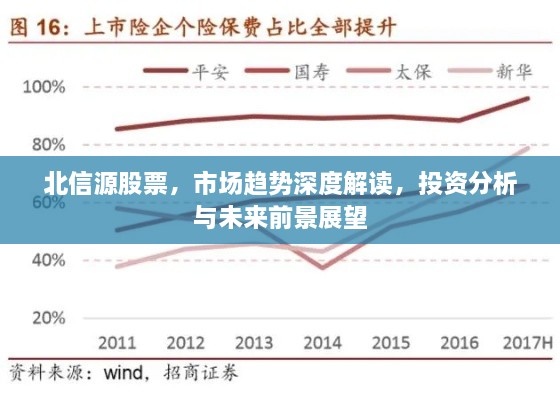 北信源股票，市場(chǎng)趨勢(shì)深度解讀，投資分析與未來(lái)前景展望