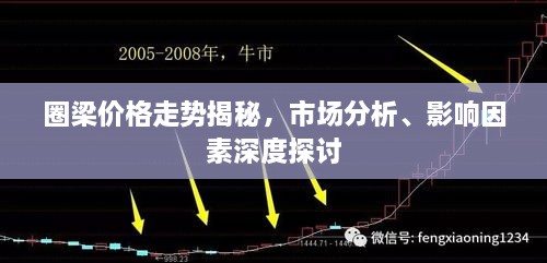 圈梁價格走勢揭秘，市場分析、影響因素深度探討