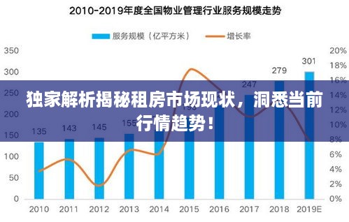 獨(dú)家解析揭秘租房市場現(xiàn)狀，洞悉當(dāng)前行情趨勢！