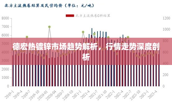 德宏熱鍍鋅市場趨勢解析，行情走勢深度剖析