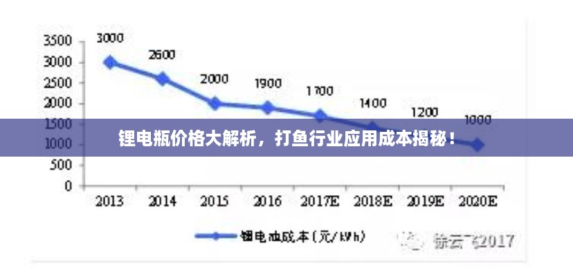 鋰電瓶價格大解析，打魚行業(yè)應(yīng)用成本揭秘！