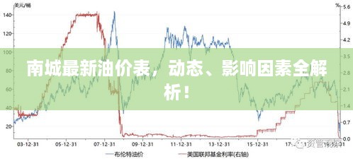 南城最新油價(jià)表，動(dòng)態(tài)、影響因素全解析！