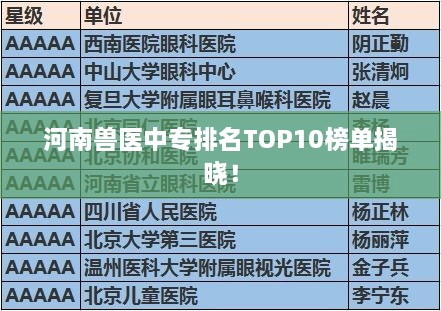 河南獸醫(yī)中專排名TOP10榜單揭曉！