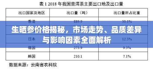 生曬參價格揭秘，市場走勢、品質差異與影響因素全面解析