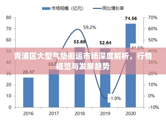 青浦區(qū)大型氣墊搬運市場深度解析，行情概覽與發(fā)展趨勢