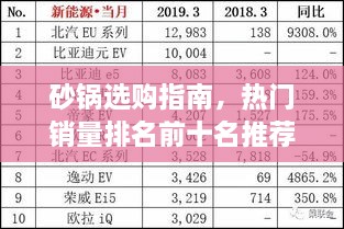 砂鍋選購(gòu)指南，熱門(mén)銷量排名前十名推薦