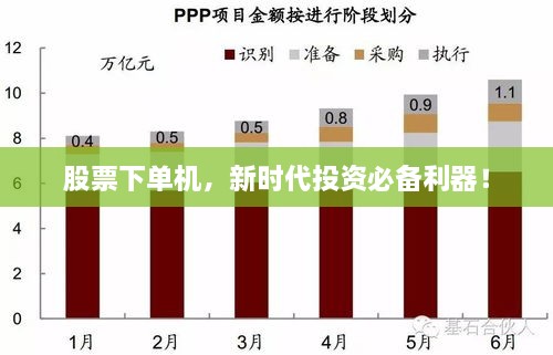 股票下單機，新時代投資必備利器！