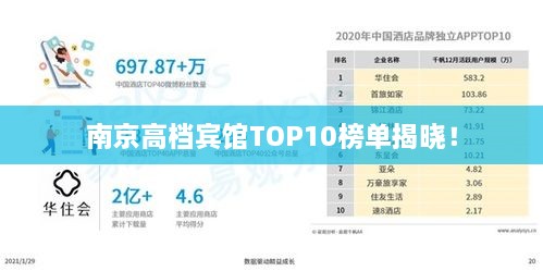 南京高檔賓館TOP10榜單揭曉！