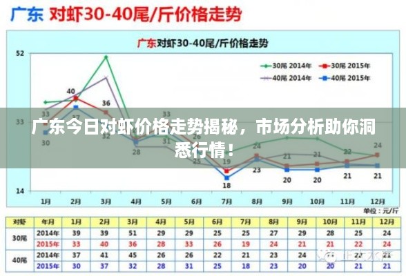 廣東今日對蝦價(jià)格走勢揭秘，市場分析助你洞悉行情！