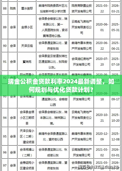 瑞金公積金貸款利率2024最新調(diào)整，如何規(guī)劃與優(yōu)化貸款計(jì)劃？