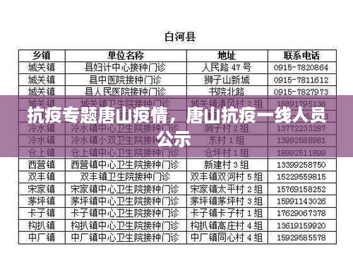 抗疫專題唐山疫情，唐山抗疫一線人員公示 