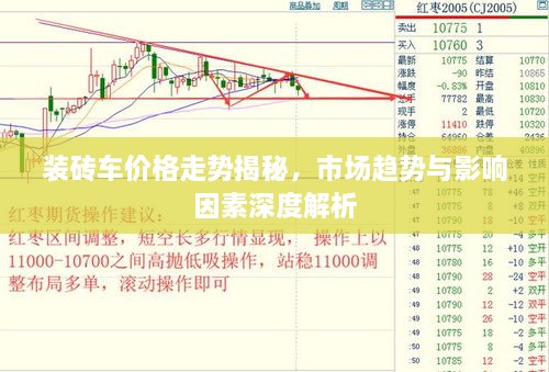 裝磚車價格走勢揭秘，市場趨勢與影響因素深度解析