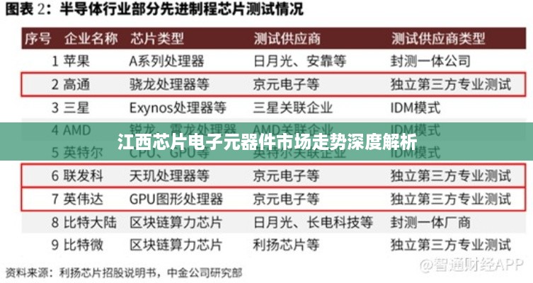 江西芯片電子元器件市場走勢(shì)深度解析