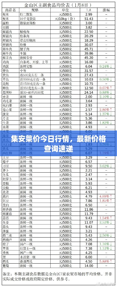 集安菜價今日行情，最新價格查詢速遞