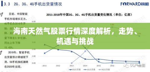 海南天然氣股票行情深度解析，走勢、機遇與挑戰(zhàn)