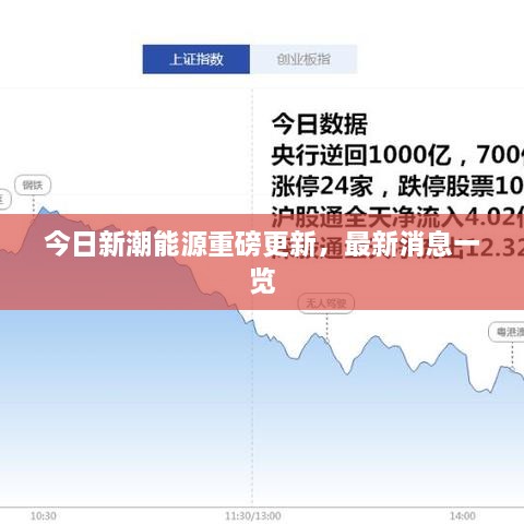 今日新潮能源重磅更新，最新消息一覽