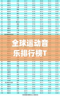 全球運動音樂排行榜TOP榜單揭曉！