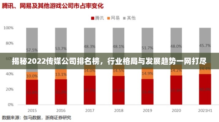 揭秘2022傳媒公司排名榜，行業(yè)格局與發(fā)展趨勢(shì)一網(wǎng)打盡